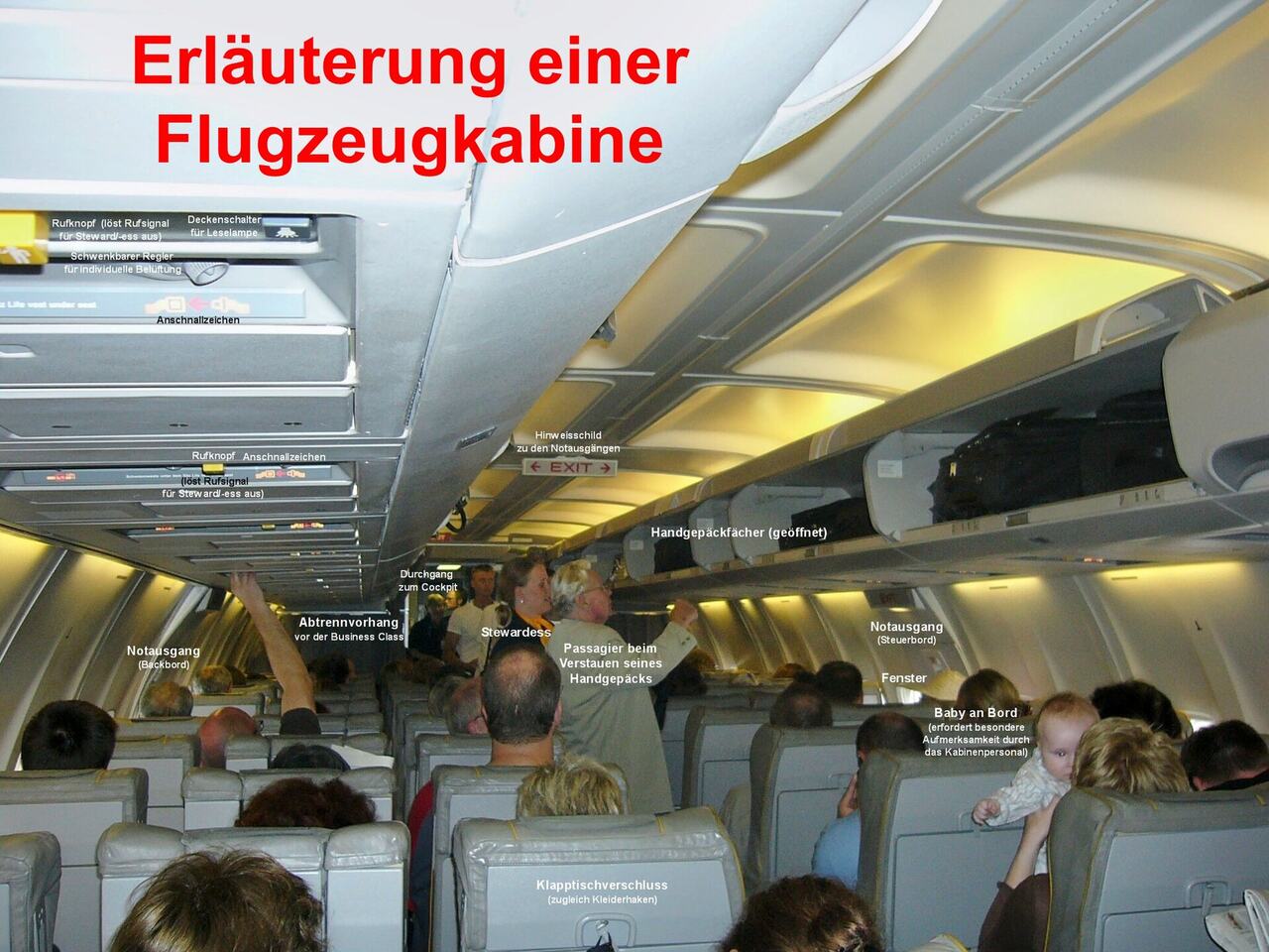 Overhead bin airplane luggage
