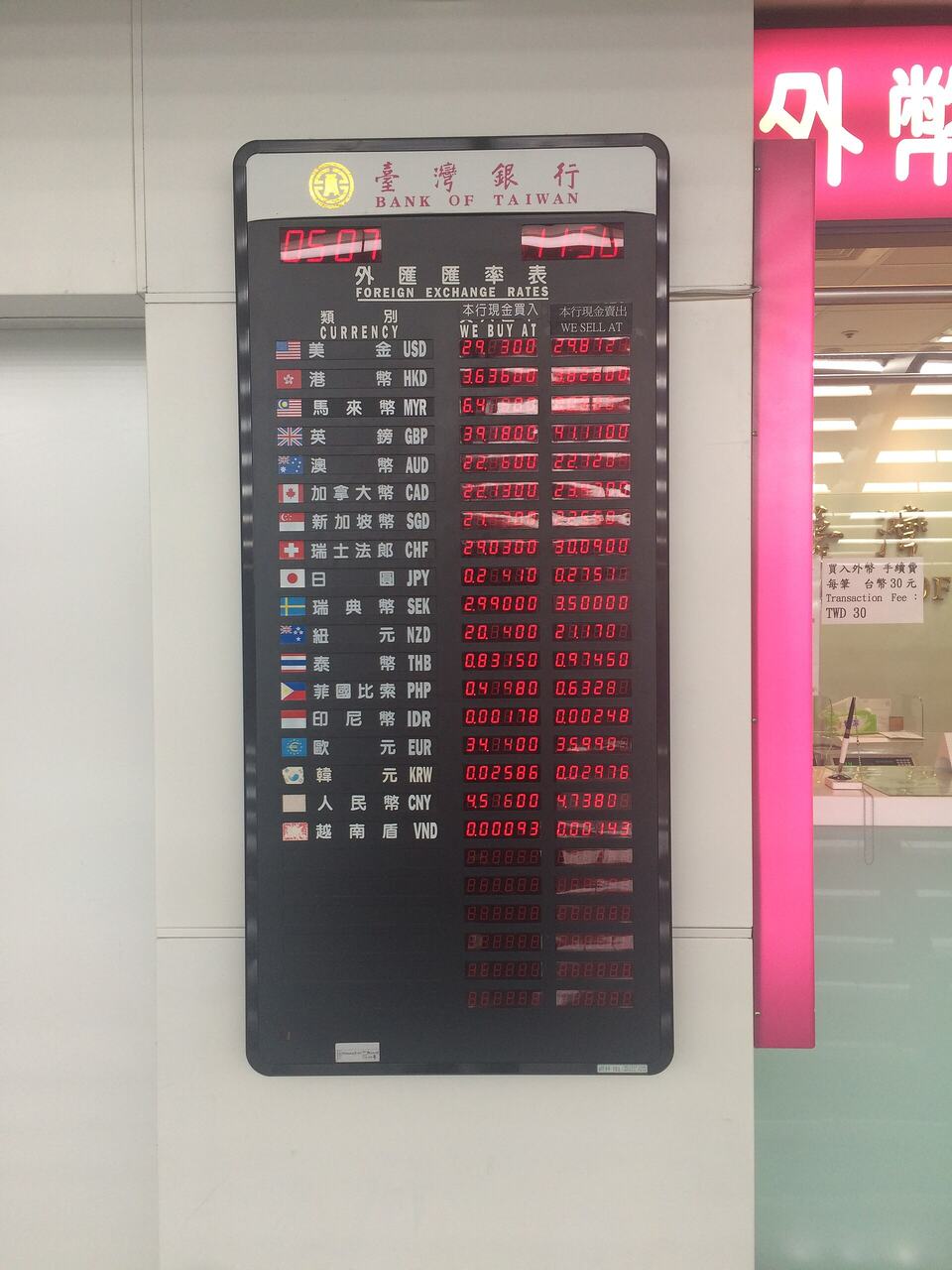 Exchange rate board currency